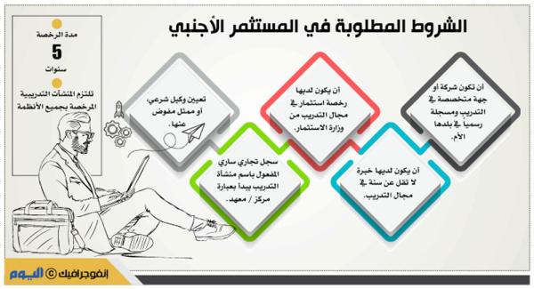 5 اشتراطات للاستثمار الأجنبي بالتدريب الأهلي