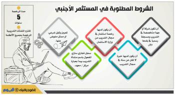 5 اشتراطات للاستثمار الأجنبي بالتدريب الأهلي