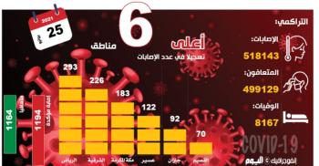 الصحة: متحور «دلتا» مقلق.. ومواجهته بـ «الجرعتين»