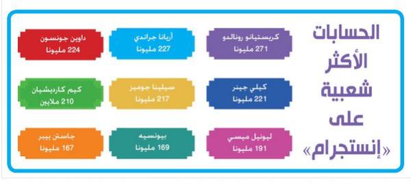 الحسابات الأكثر شعبية على «إنستجرام»