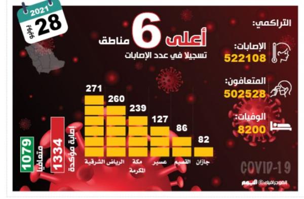 الدراسة حضوريا بجامعة أم القرى العام المقبل