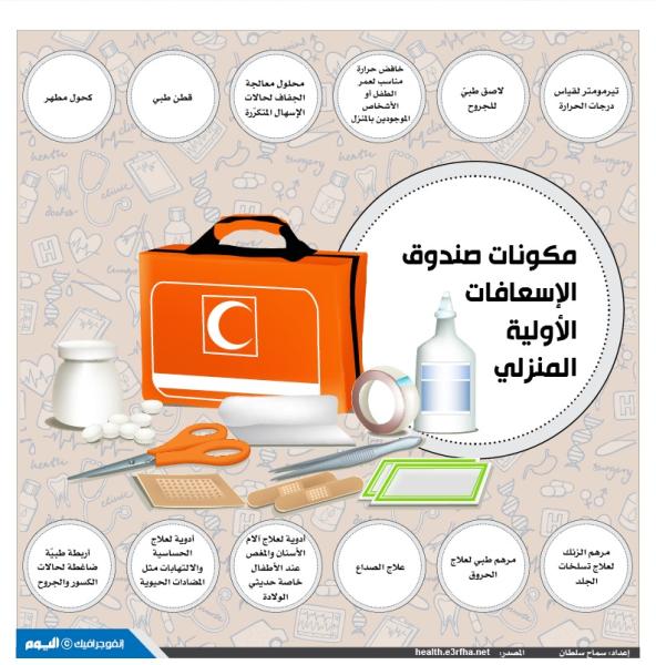 مكونات صندوق الإسعافات الأولية المنزلي
