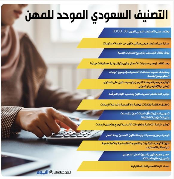 التصنيف السعودي الموحد للمهن
