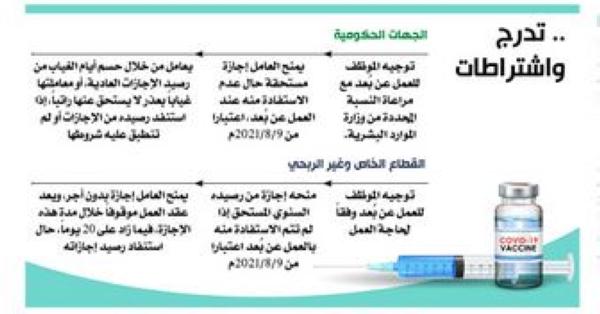3 إجراءات تحكم آلية التعامل مع غير المحصنين