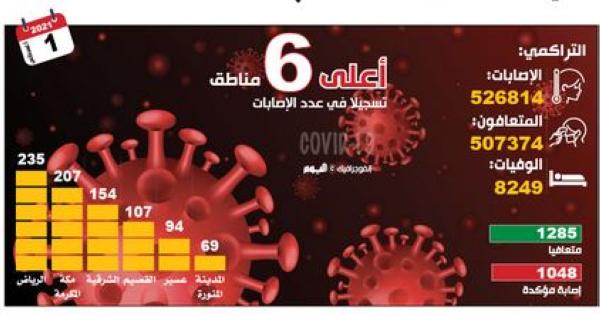 98 % من الحوامل «المنومات» لم يتلقين اللقاح