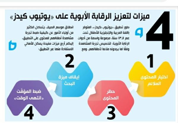 4ميزات لتعزيز الرقابة الأبوية على «يوتيوب كيدز»