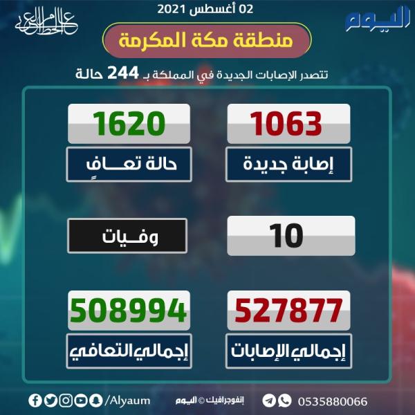 الصحة تحث الطلاب لأخذ التطعيم قبل بداية الدراسة