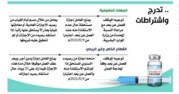3 إجراءات تحكم آلية التعامل مع غير المحصنين