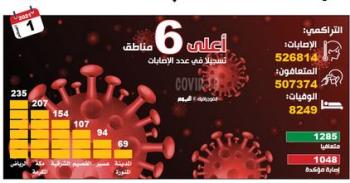 98 % من الحوامل «المنومات» لم يتلقين اللقاح