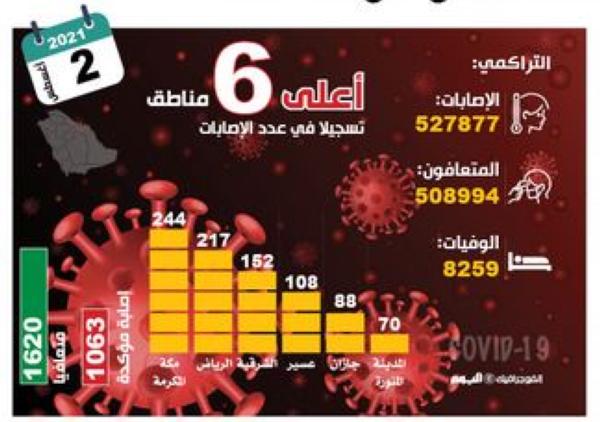 لا لقاح معتمد للأقل من 12 عاما