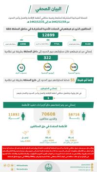 عاجل : ضبط 12899 مخالفًا لأنظمة الإقامة وأمن الحدود خلال أسبوع
