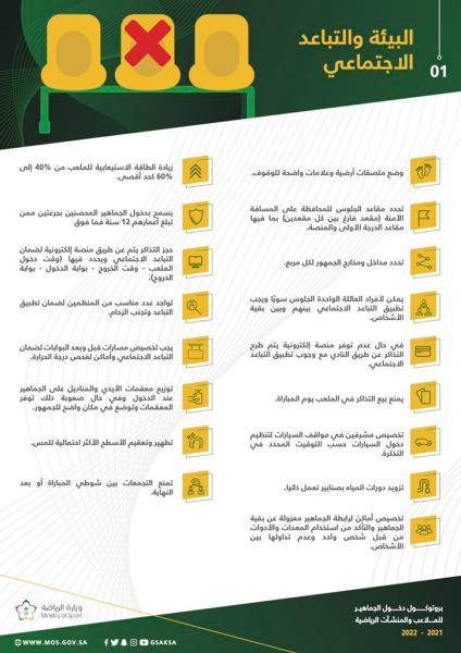 «الرياضة»: رفع الطاقة الاستيعابية للحضور الجماهيري إلى 60%