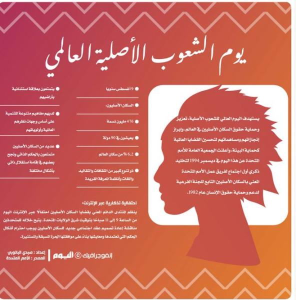 يوم الشعوب الأصلية العالمي