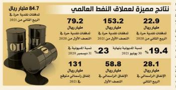 «أرامكو»: نسعى للاستحواذ على حصة في «ريلاينس»