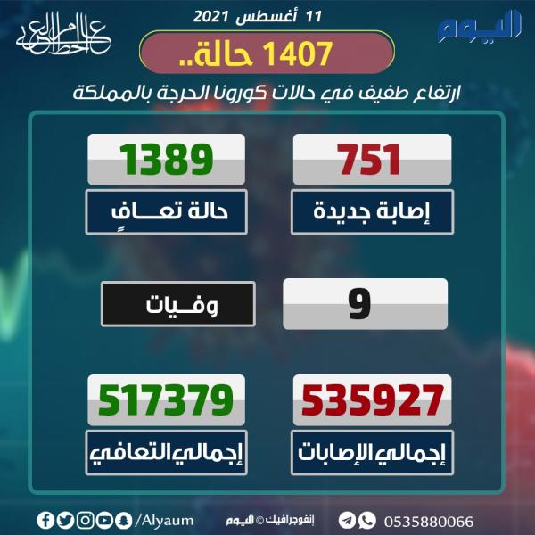 الصحة: نوصي باستكمال جرعات اللقاح للوقاية من المتحورات