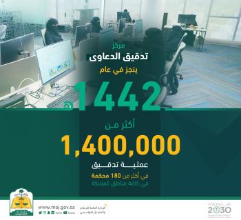 العدل: مركز تدقيق الدعاوى ينجز 1.4 مليون عملية في عام