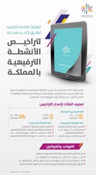 19 مادة .. إصدار لائحة التراخيص المحدثة للأنشطة الترفيهية والمساندة