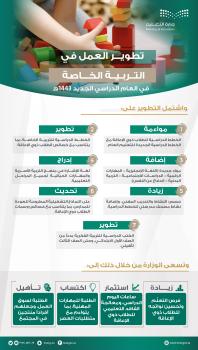 التعليم : إدراج لغة الإشارة في منهج التربية الأسرية لجميع المراحل