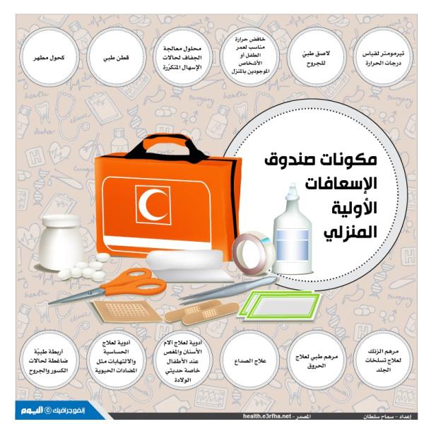 مكونات صندزق الإسعافات الأولية المنزلي