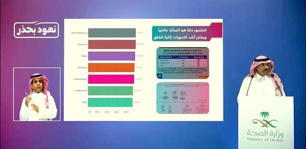 المصاب يعدي 7 آخرين.. 