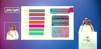 المصاب يعدي 7 آخرين.. 