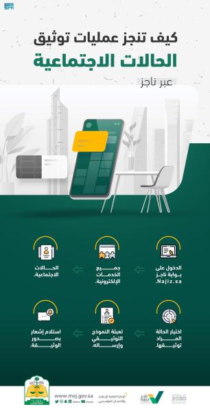 العدل: توثيق 153 ألف طلب لحالات اجتماعية