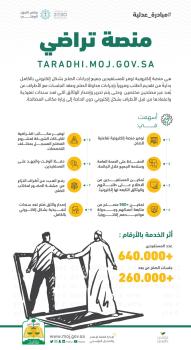 العدل: 260 ألف جلسة صلح عبر منصة «تراضي»