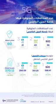 خدمات الـ «G5» تغطي 60 محافظة في المملكة