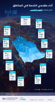 خدمات الـ «G5» تغطي 60 محافظة في المملكة
