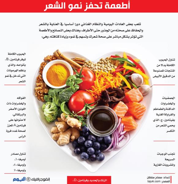 أطعمة تحفز نمو الشعر