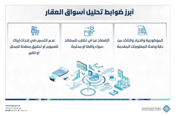 'العقار' تصدر ضوابط لتنظيم النشاط العقاري غير الحكومي