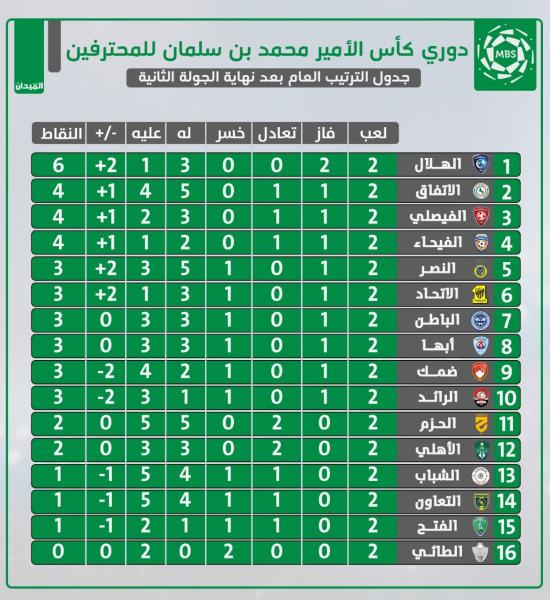 تدوير المراكز!