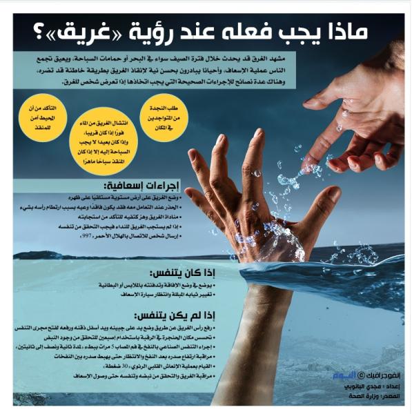 ماذا يجب فعله عند رؤية «غريق» ؟