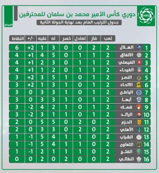 تدوير المراكز!