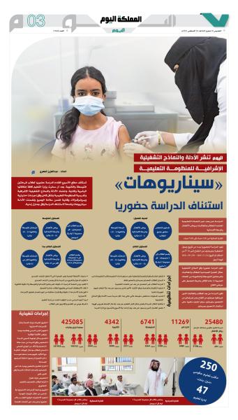 «سيناريوهات» استئناف الدراسة حضوريا