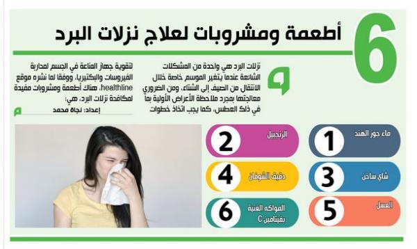 6 أطعمة ومشروبات لعلاج نزلات البرد
