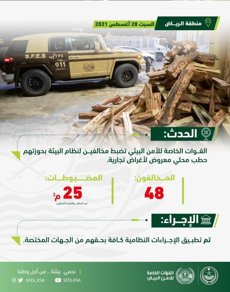 ضبط 48 مخالفا لنظام البيئة بالرياض