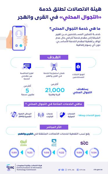 إطلاق خدمة «التجوال المحلي» في القرى والهجر 