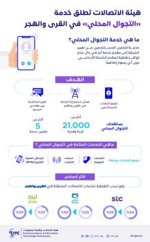 إطلاق خدمة «التجوال المحلي» في القرى والهجر 