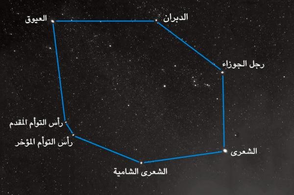 «دائرة الشتاء» تزين سماء الفجر أواخر الصيف