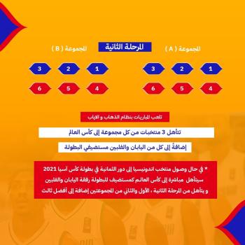 قرعة كأس العالم لكرة السلة تضع الأخضر بجانب الأردن ولبنان واندونيسيا