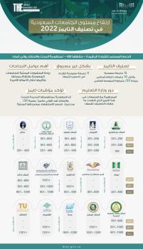 وزير التعليم : دخول 15 جامعة سعودية «تصنيف التايمز» يؤكد قدرتنا على المنافسة