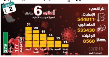 الصحة: «موديرنا» آمن.. والتبديل بين اللقاحات يؤدي لاستجابة مناعية أكبر