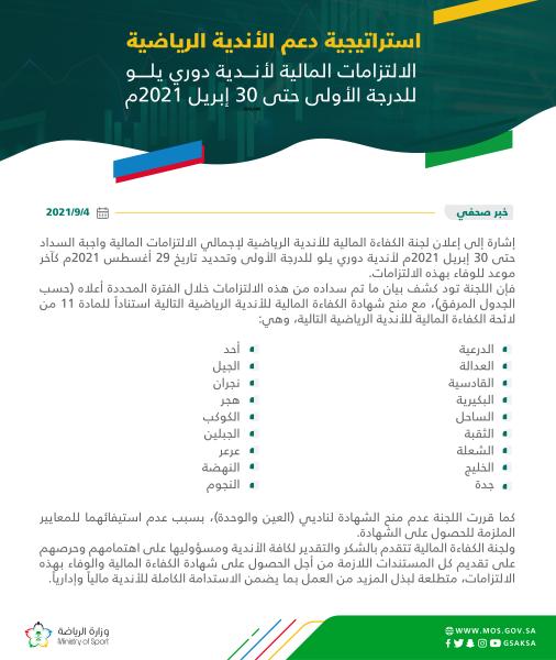 حرمان العين والوحدة من الكفاءة المالية