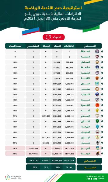 حرمان العين والوحدة من الكفاءة المالية