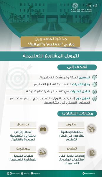 مبادرة لتوسيع نطاق الإقراض في قطاع التعليم