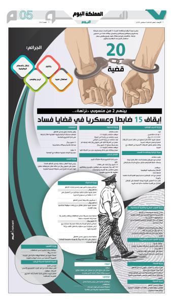 بينهم 2 من منسوبي «نزاهة»..