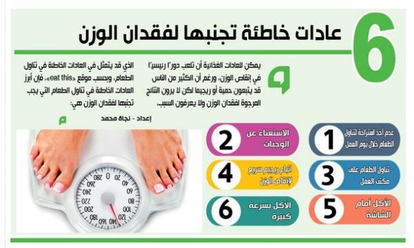 6 عادات خاطئة تجنبها لفقدان الوزن