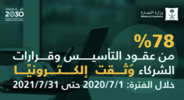 الشرقية ثالثا.. «التجارة» توثق 42 ألف عقد تأسيس وقرار شركاء