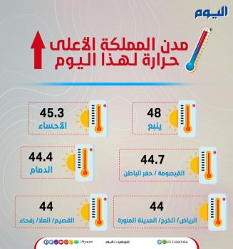ينبع تسجل الأعلى حرارة بـ 48 درجة والأحساء الثانية